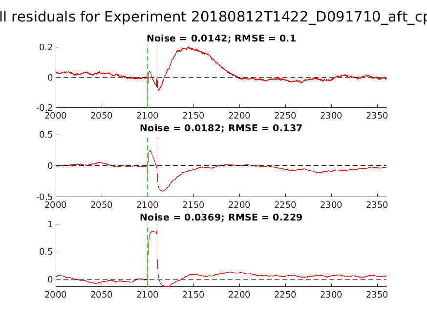 singleneuronfitting27-2_D091710_aft_cpr_alltraces_residuals.png