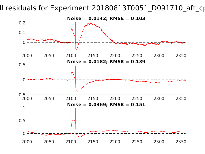 singleneuronfitting27-3_D091710_aft_cpr_alltraces_residuals.png