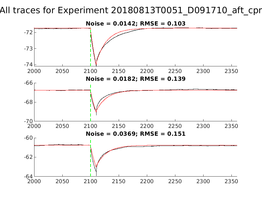 singleneuronfitting27-3_D091710_aft_cpr_alltraces_zoom.png