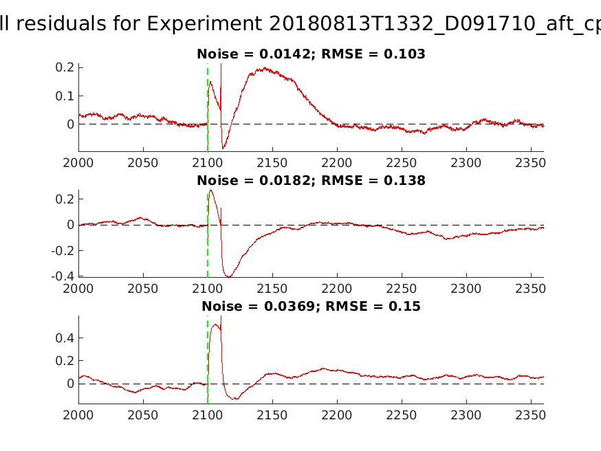 singleneuronfitting27-4_D091710_aft_cpr_alltraces_residuals.png