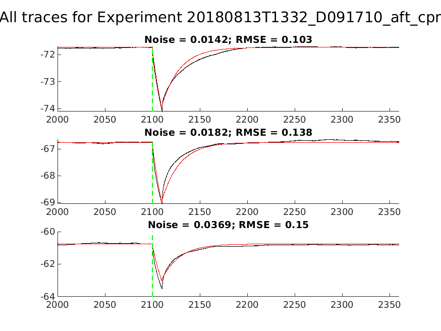 singleneuronfitting27-4_D091710_aft_cpr_alltraces_zoom.png