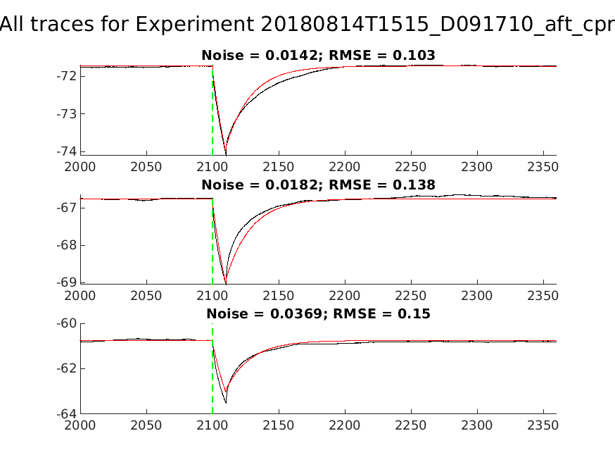 singleneuronfitting28-1_D091710_aft_cpr_alltraces_zoom.png