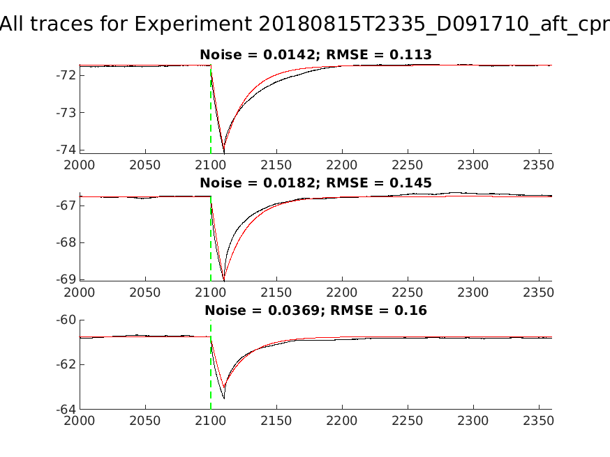 singleneuronfitting30_D091710_aft_cpr_alltraces_zoom.png