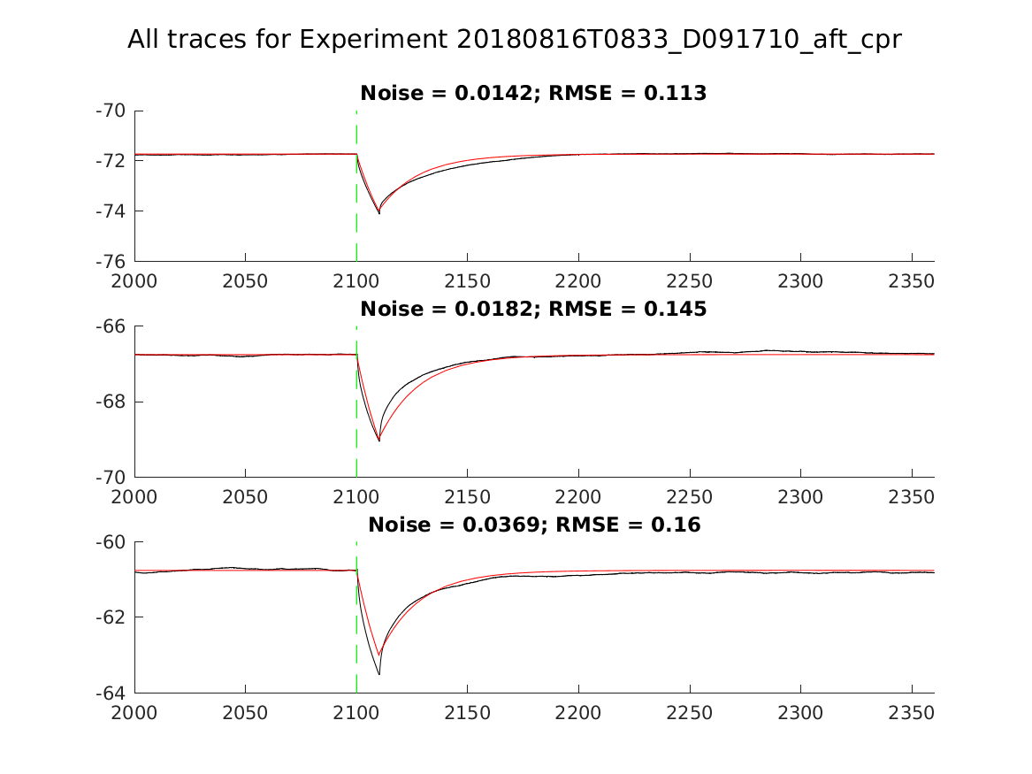 singleneuronfitting31_D091710_aft_cpr_alltraces_zoom.png