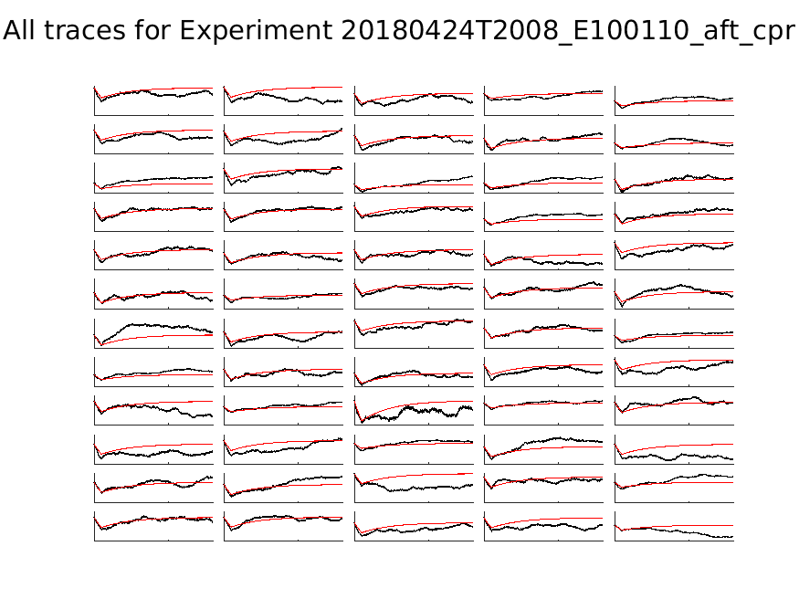 singleneuronfitting21_E100110_aft_cpr_alltraces_zoom.png