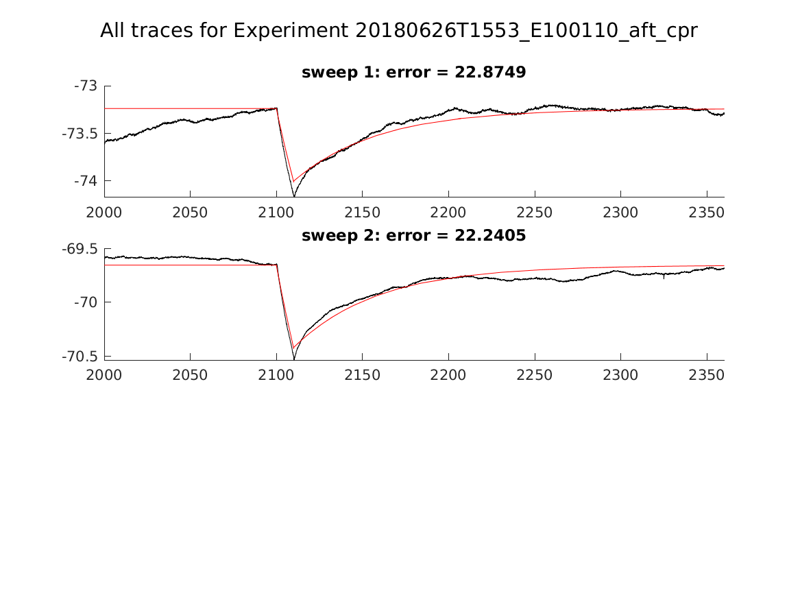 singleneuronfitting22_E100110_aft_cpr_alltraces_zoom.png