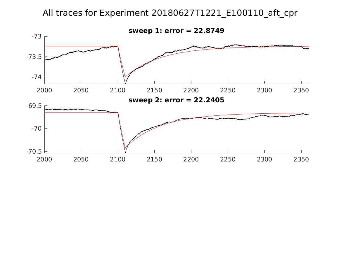 singleneuronfitting23_E100110_aft_cpr_alltraces_zoom.png