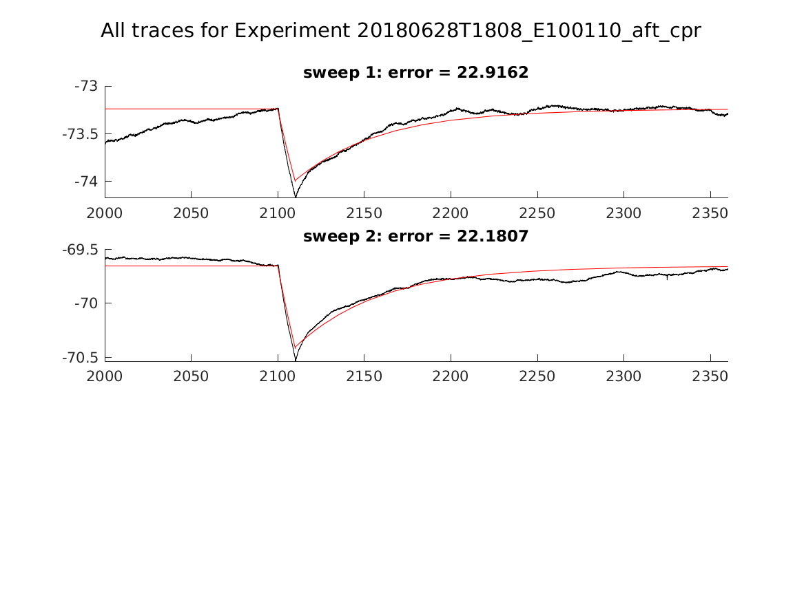 singleneuronfitting24_E100110_aft_cpr_alltraces_zoom.png