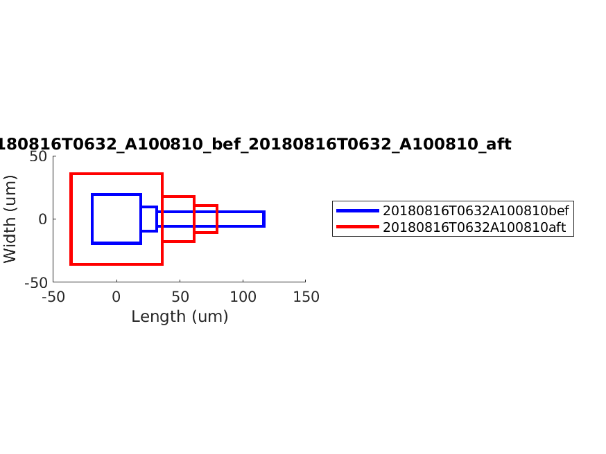 geometry_singleneuronfitting30_A100810_bef_aft.png