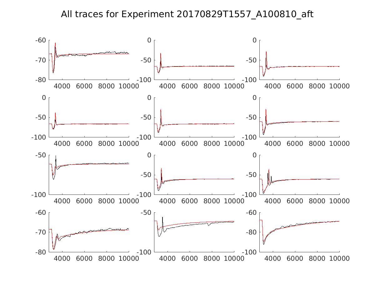 singleneuronfitting14_A100810_aft_alltraces_zoom.png