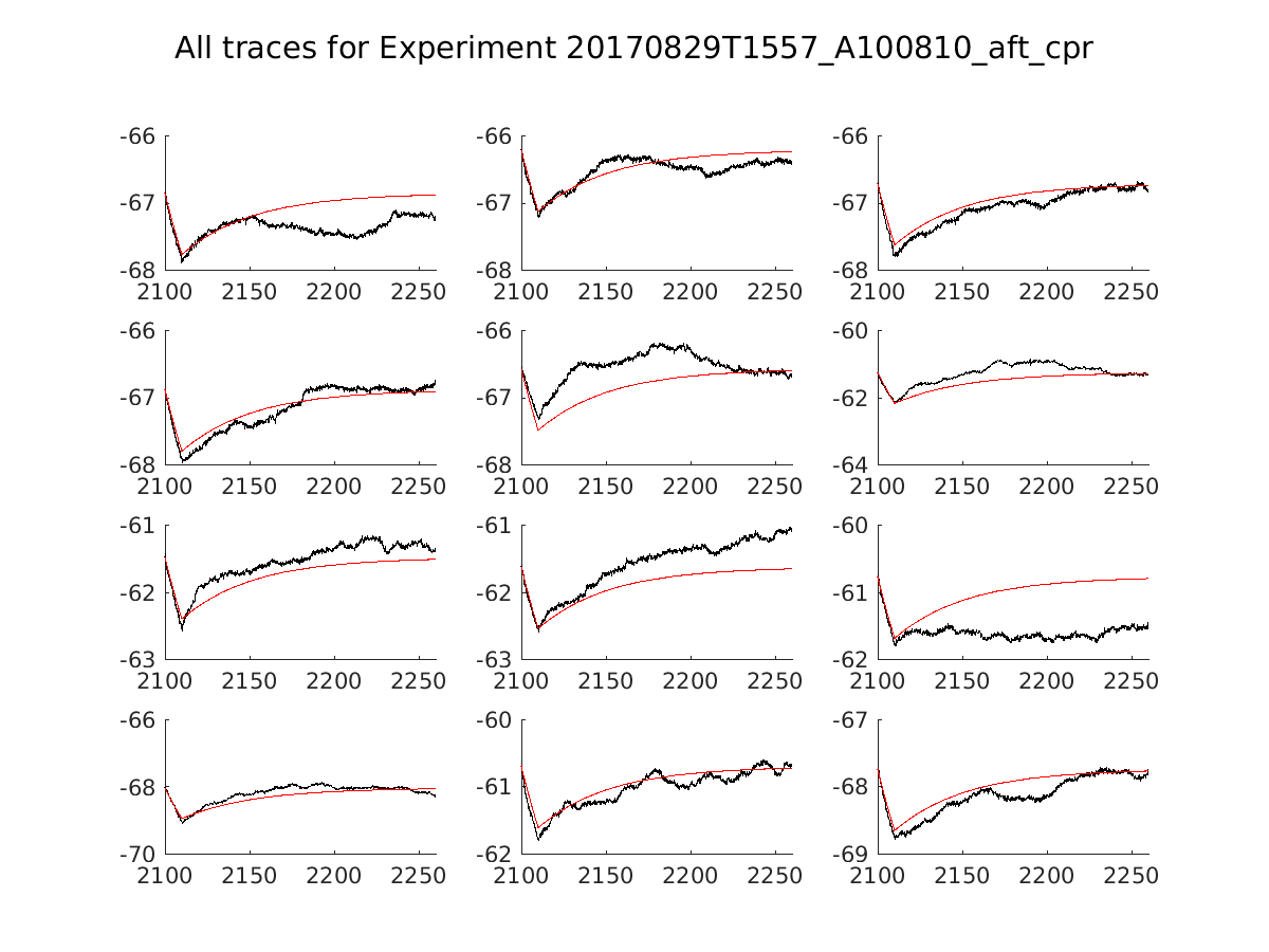 singleneuronfitting14_A100810_aft_cpr_alltraces_zoom.png