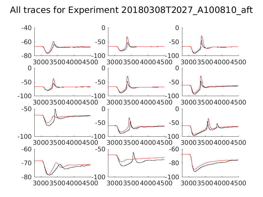 singleneuronfitting18_A100810_aft_alltraces_zoom.png