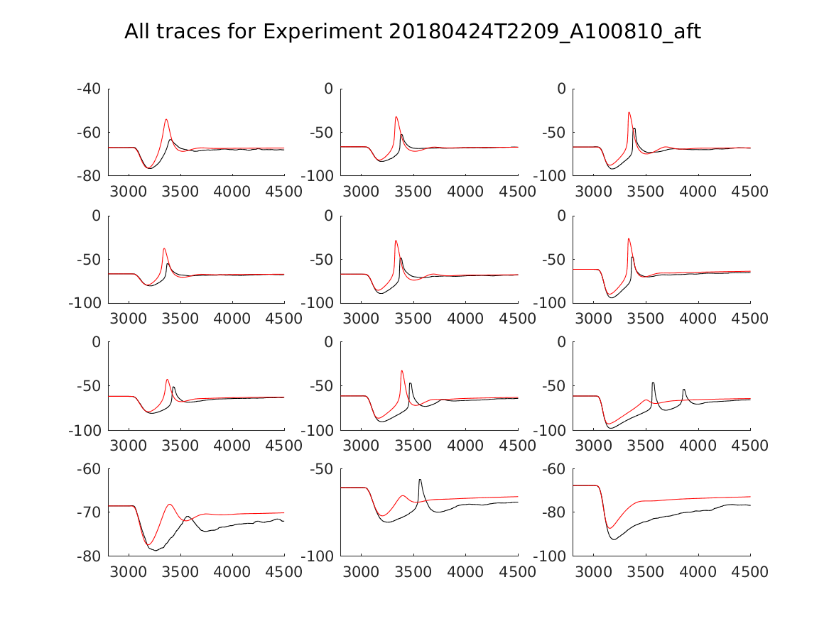 singleneuronfitting20_A100810_aft_alltraces_zoom.png