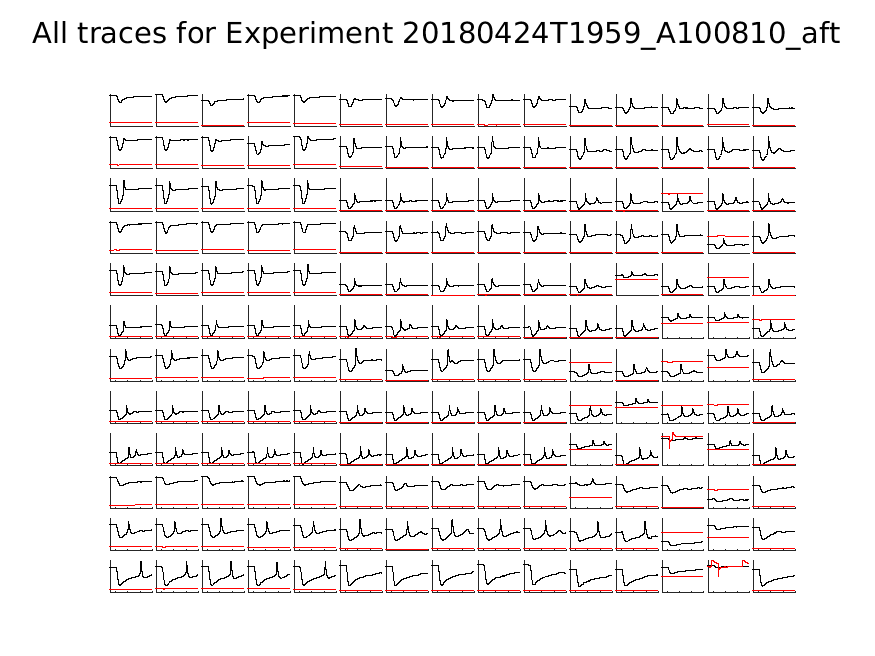 singleneuronfitting21_A100810_aft_alltraces_zoom.png