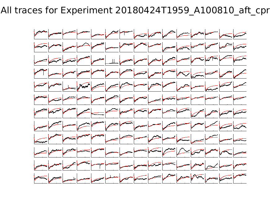 singleneuronfitting21_A100810_aft_cpr_alltraces_zoom.png