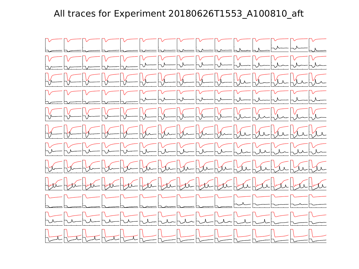 singleneuronfitting22_A100810_aft_alltraces_zoom.png