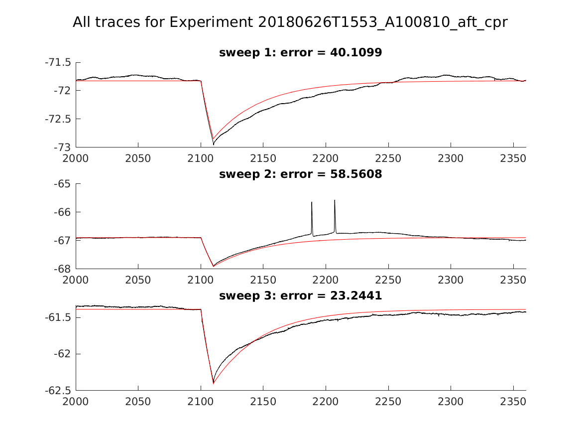 singleneuronfitting22_A100810_aft_cpr_alltraces_zoom.png