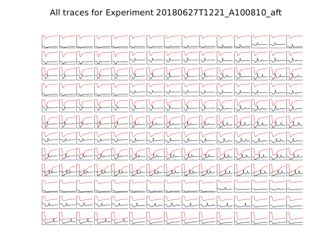 singleneuronfitting23_A100810_aft_alltraces_zoom.png