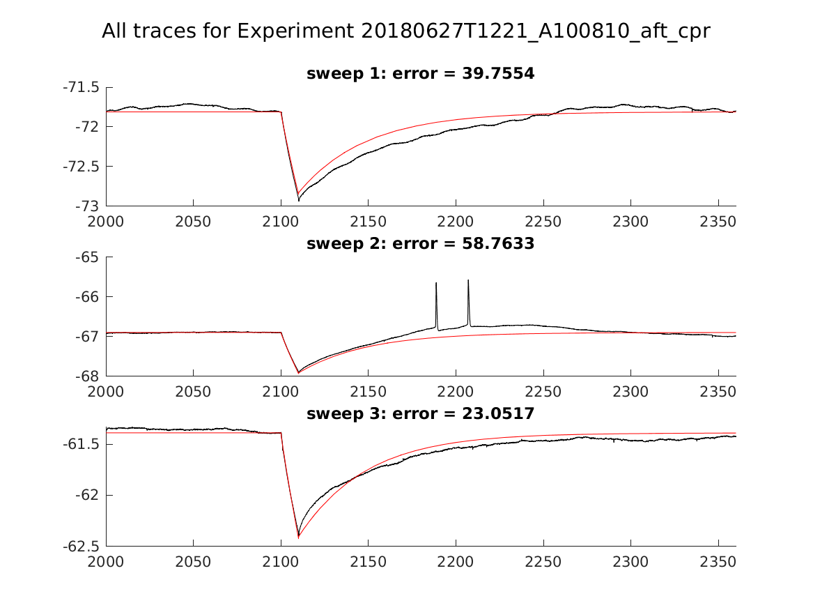 singleneuronfitting23_A100810_aft_cpr_alltraces_zoom.png