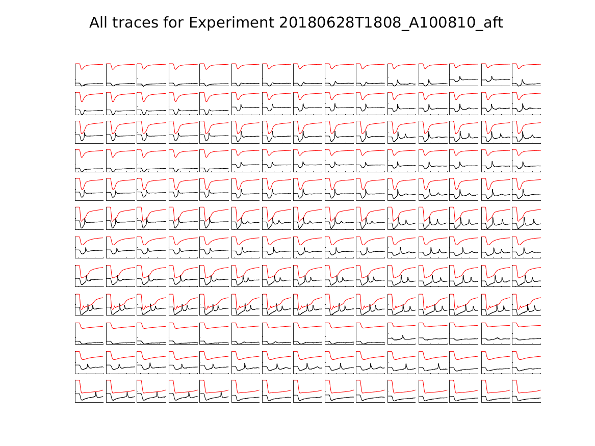 singleneuronfitting24_A100810_aft_alltraces_zoom.png