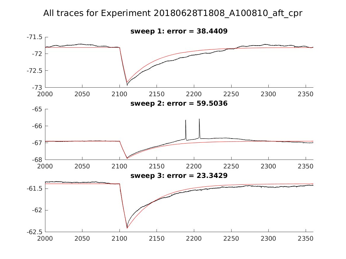 singleneuronfitting24_A100810_aft_cpr_alltraces_zoom.png