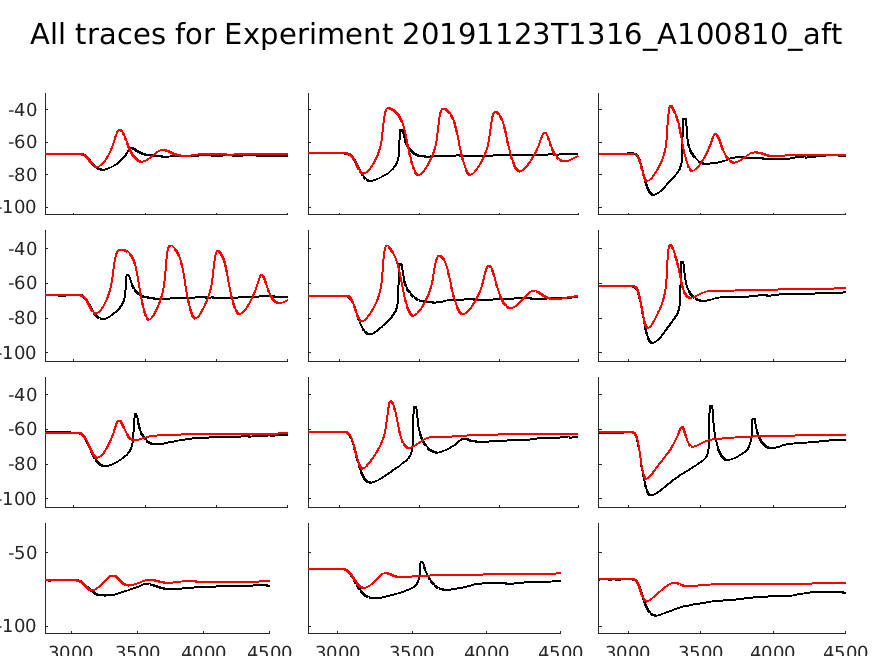 singleneuronfitting62_A100810_aft_individual.png