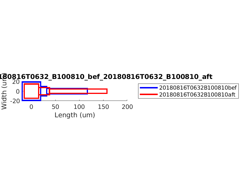 geometry_singleneuronfitting30_B100810_bef_aft.png