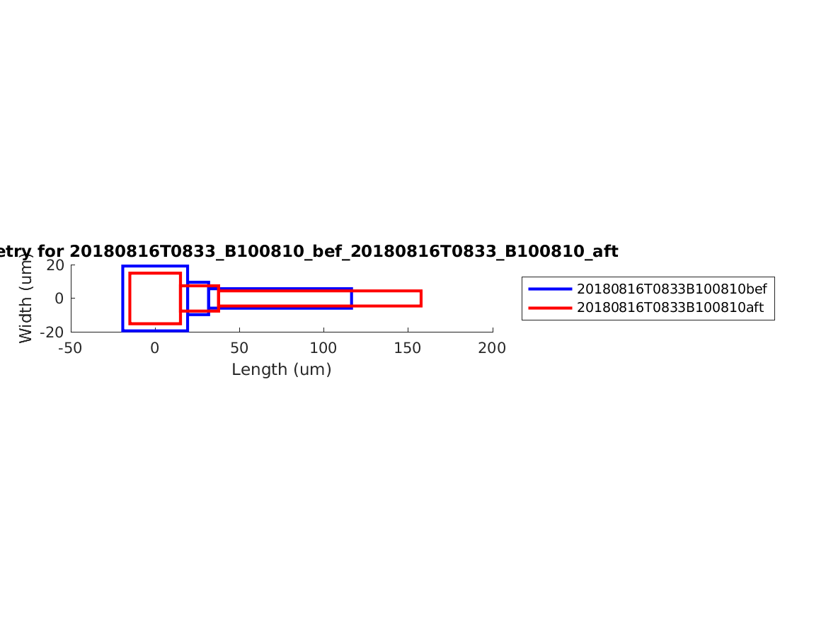 geometry_singleneuronfitting31_B100810_bef_aft.png