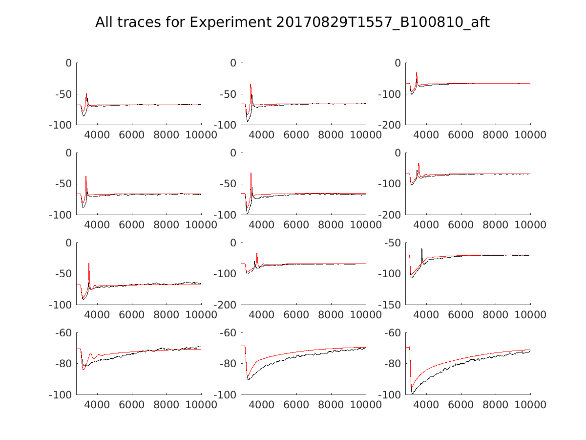 singleneuronfitting14_B100810_aft_alltraces_zoom.png