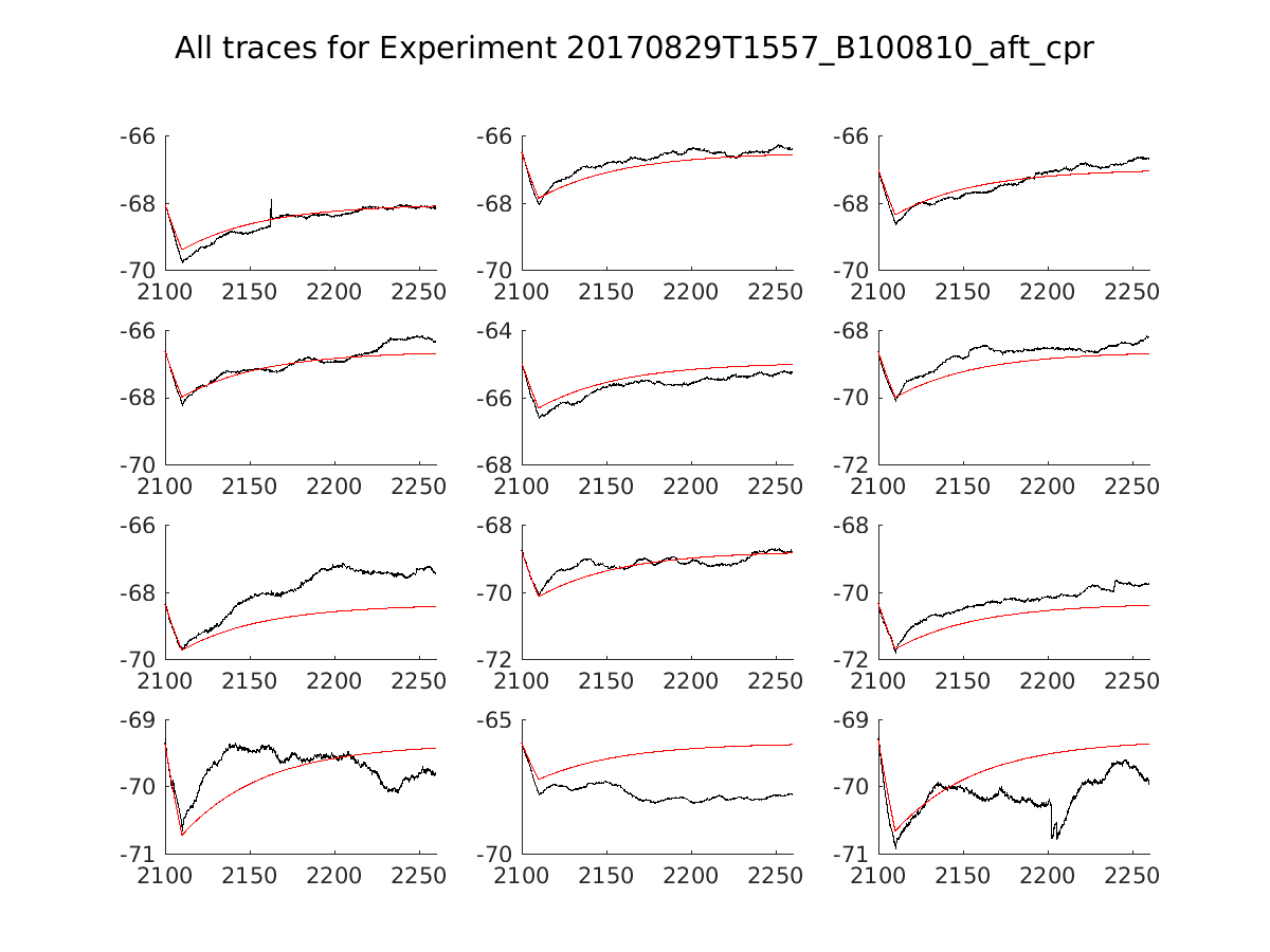 singleneuronfitting14_B100810_aft_cpr_alltraces_zoom.png