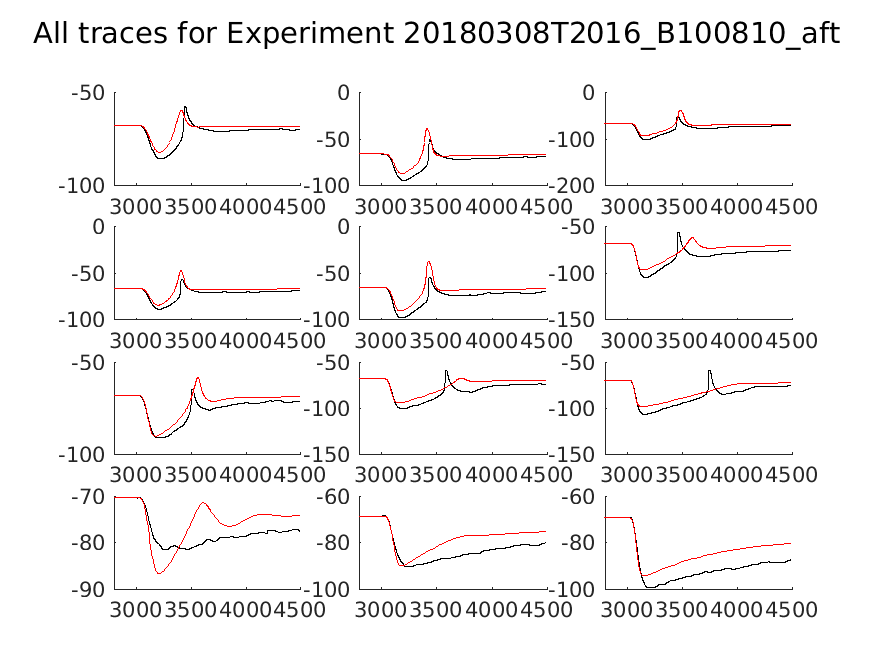 singleneuronfitting18_B100810_aft_alltraces_zoom.png