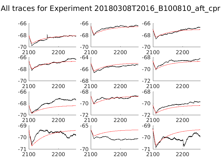 singleneuronfitting18_B100810_aft_cpr_alltraces_zoom.png