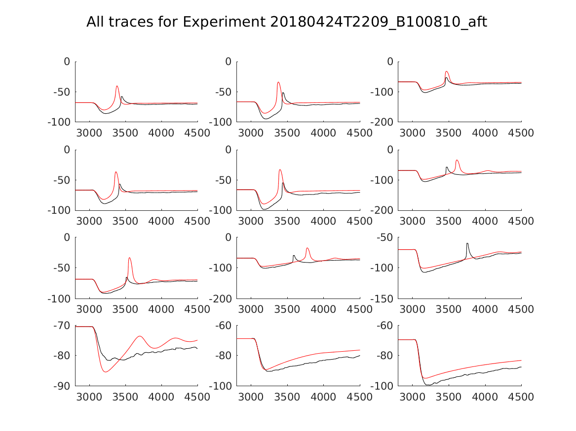 singleneuronfitting20_B100810_aft_alltraces_zoom.png