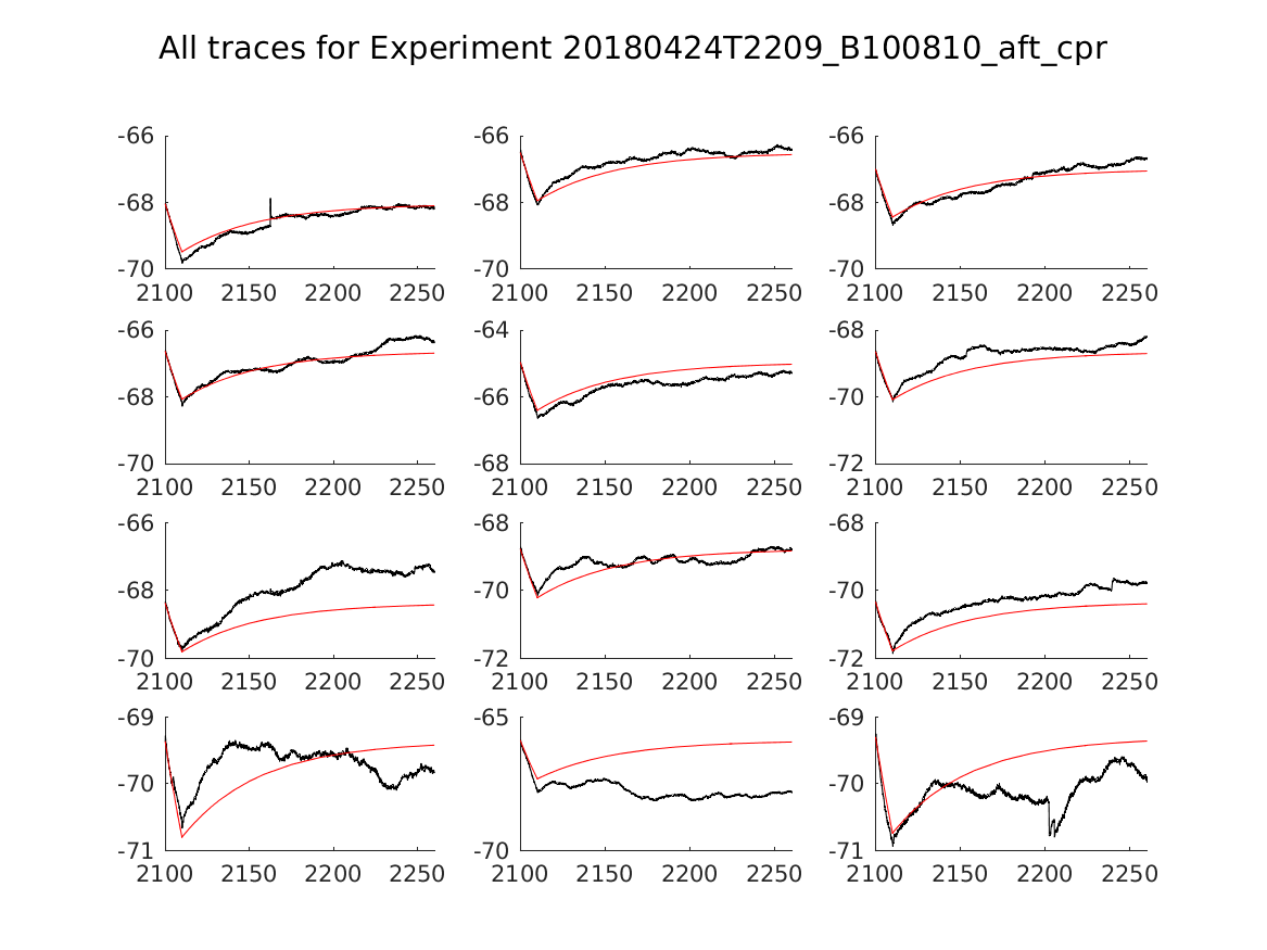 singleneuronfitting20_B100810_aft_cpr_alltraces_zoom.png