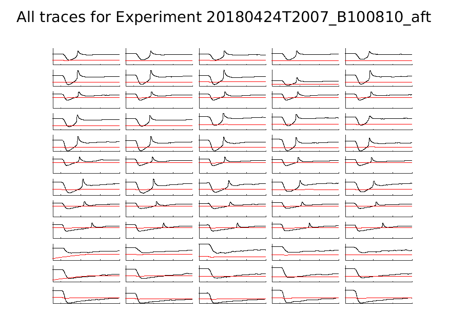 singleneuronfitting21_B100810_aft_alltraces_zoom.png