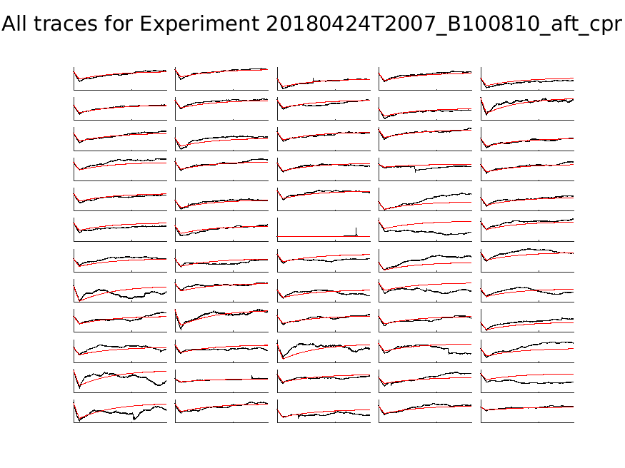 singleneuronfitting21_B100810_aft_cpr_alltraces_zoom.png