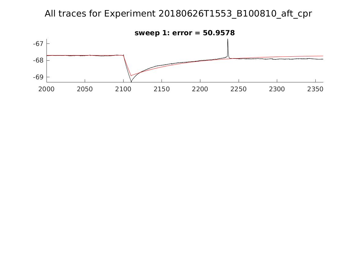 singleneuronfitting22_B100810_aft_cpr_alltraces_zoom.png