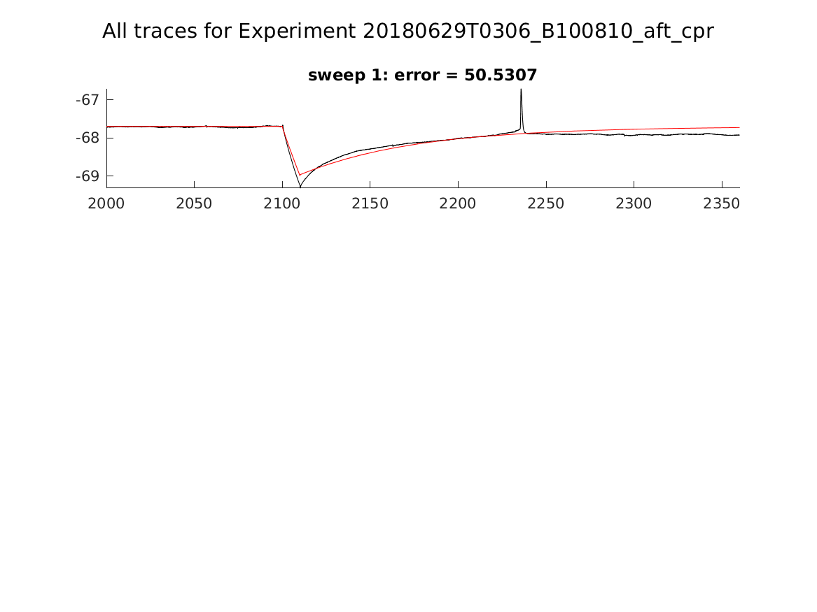 singleneuronfitting24_B100810_aft_cpr_alltraces_zoom.png