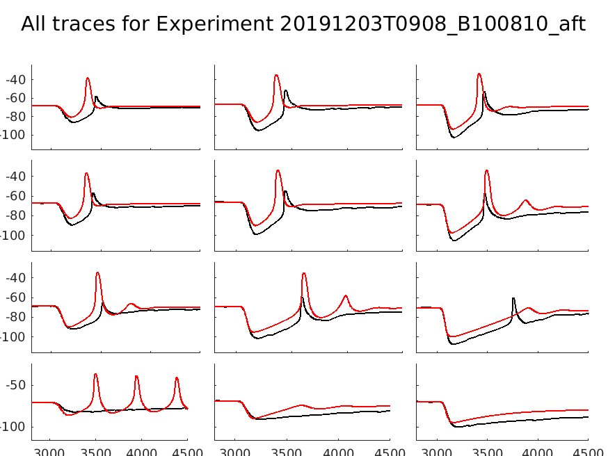 singleneuronfitting74_B100810_aft_individual.png