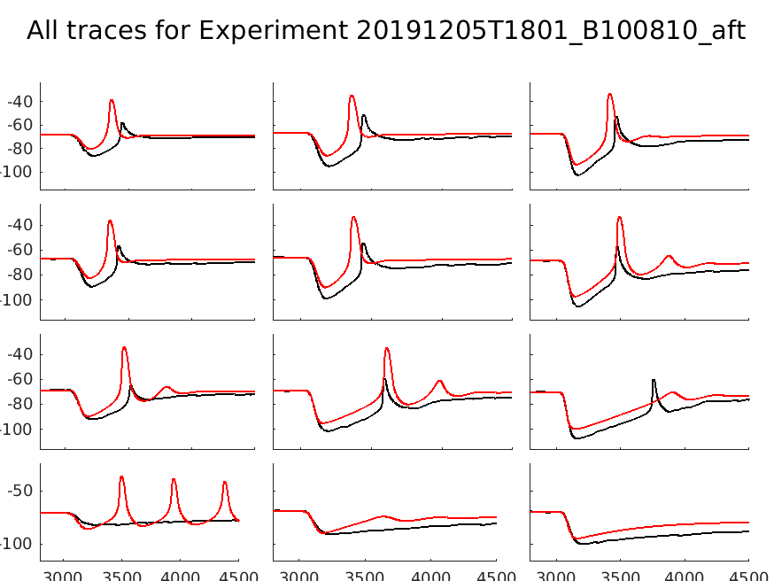 singleneuronfitting75_B100810_aft_individual.png