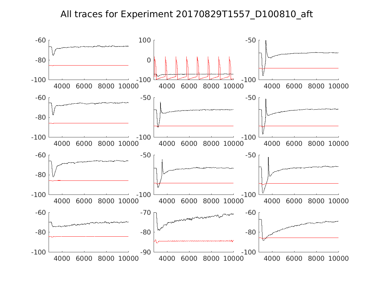 singleneuronfitting14_D100810_aft_alltraces_zoom.png