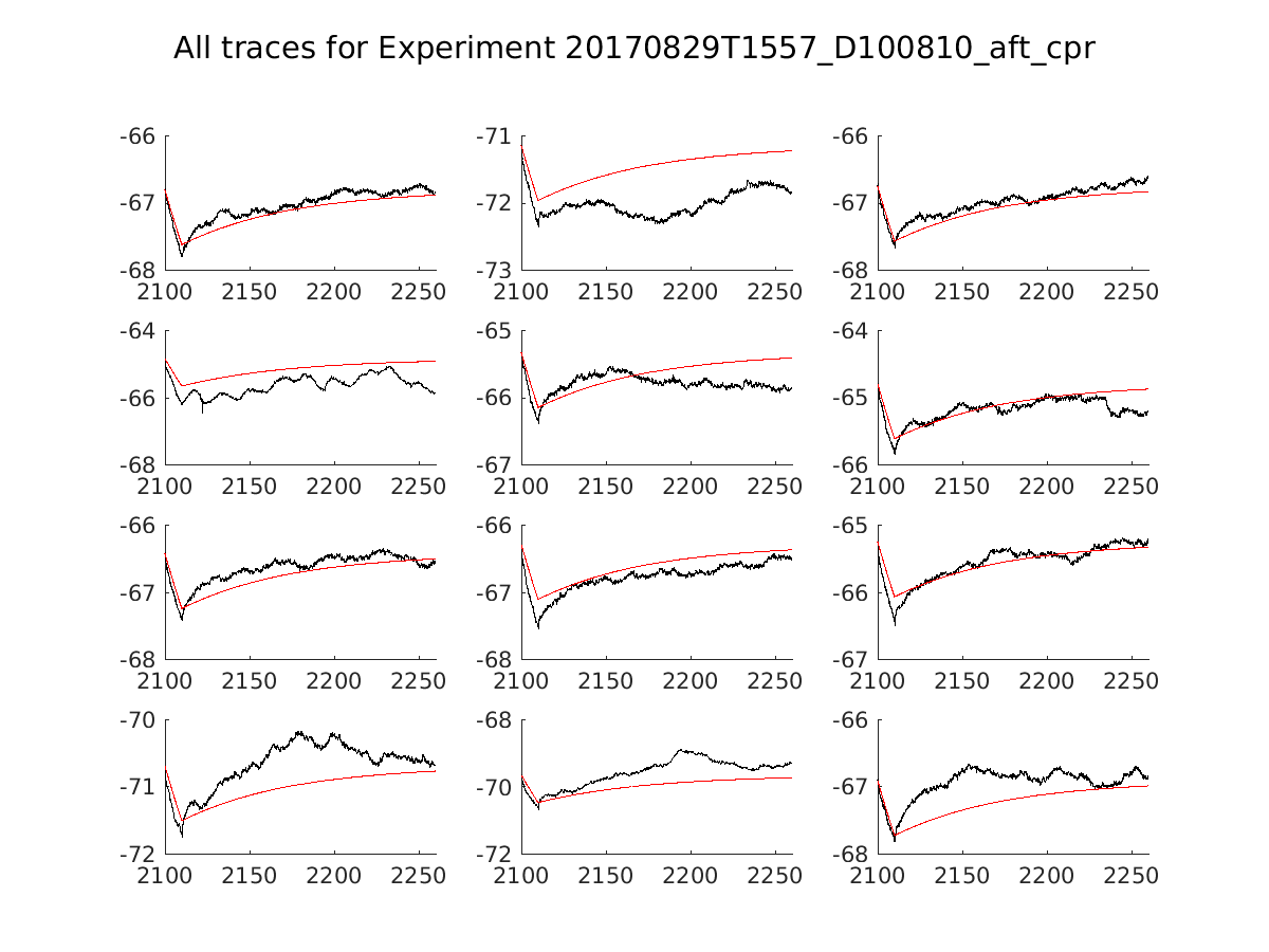 singleneuronfitting14_D100810_aft_cpr_alltraces_zoom.png