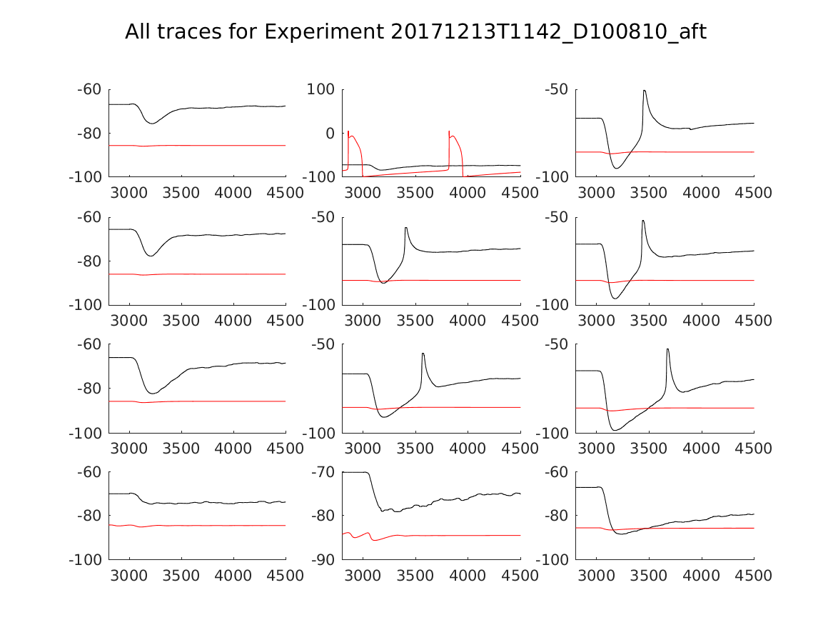 singleneuronfitting16_D100810_aft_alltraces_zoom.png