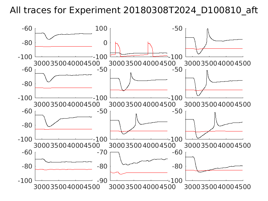 singleneuronfitting18_D100810_aft_alltraces_zoom.png