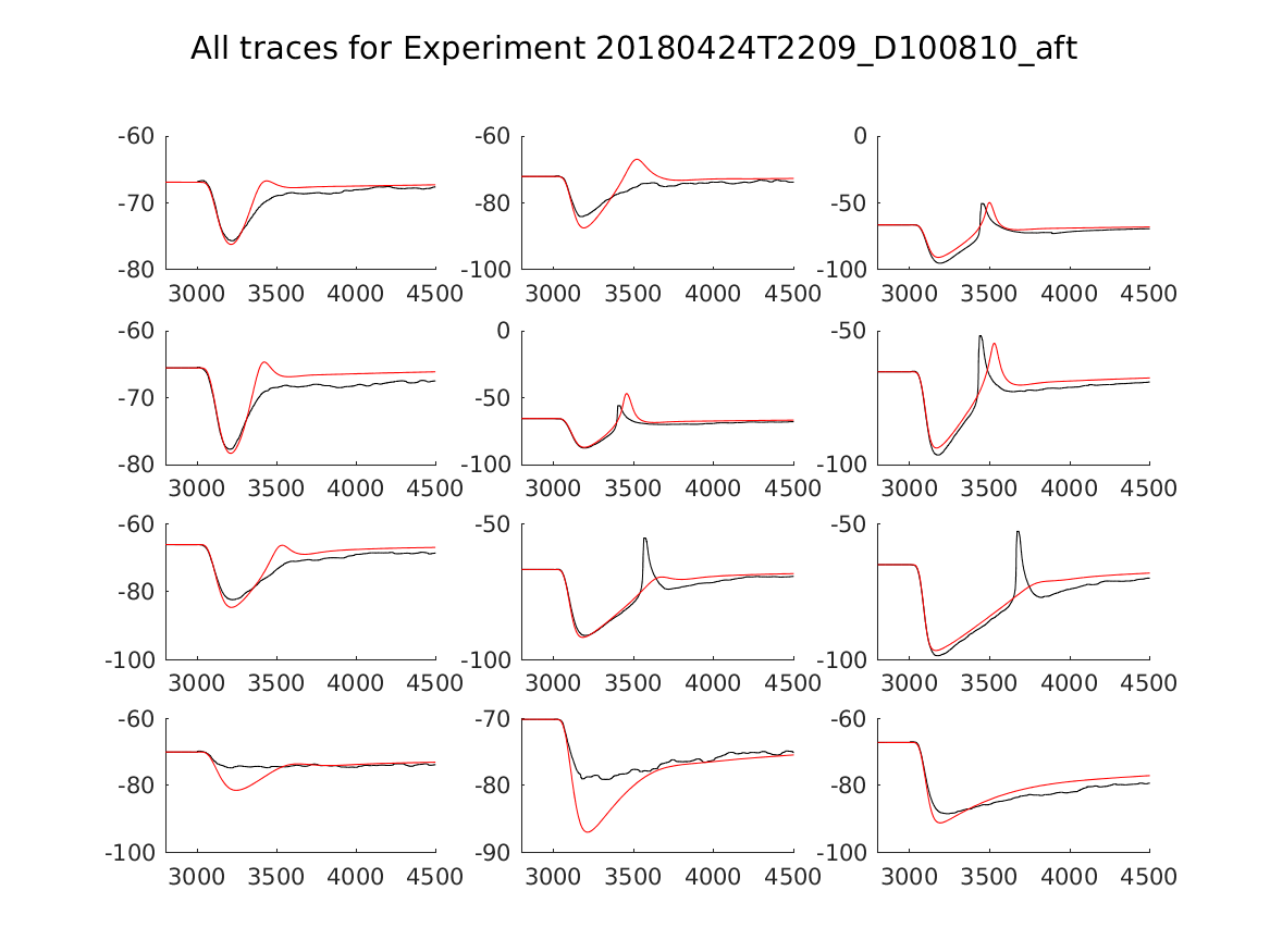 singleneuronfitting20_D100810_aft_alltraces_zoom.png