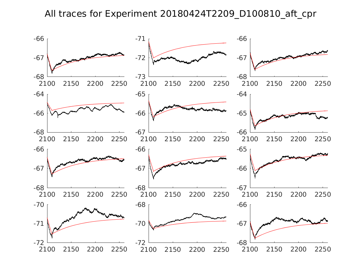 singleneuronfitting20_D100810_aft_cpr_alltraces_zoom.png