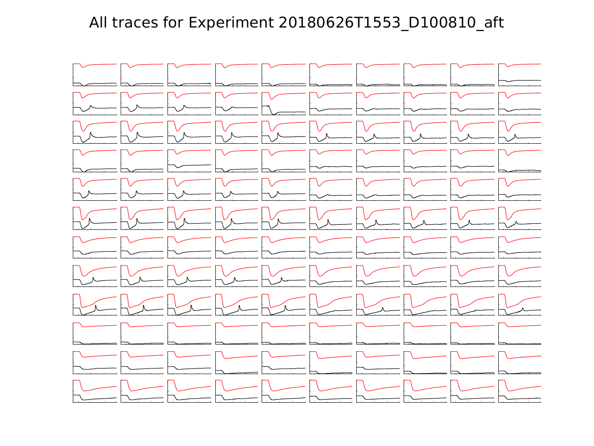 singleneuronfitting22_D100810_aft_alltraces_zoom.png