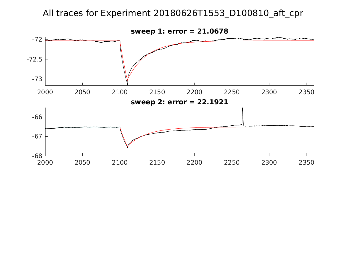 singleneuronfitting22_D100810_aft_cpr_alltraces_zoom.png