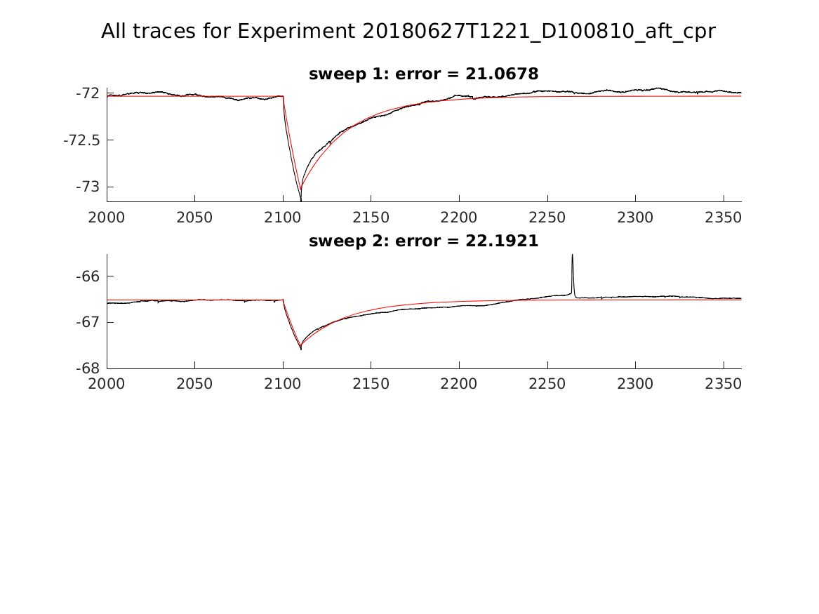 singleneuronfitting23_D100810_aft_cpr_alltraces_zoom.png