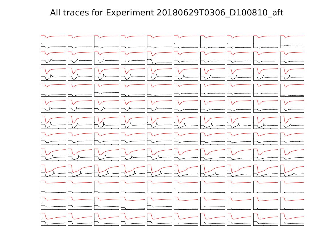 singleneuronfitting24_D100810_aft_alltraces_zoom.png